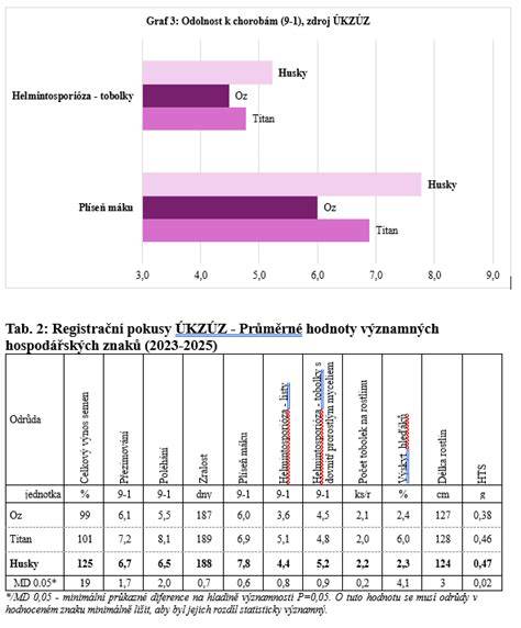 Hrušeň a rozmanitost odrůd (infografika sortimentu)