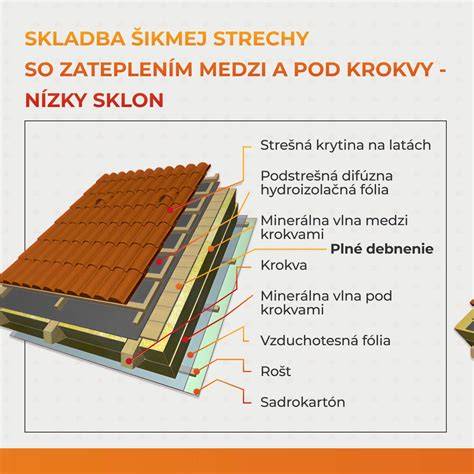 infografika_skladba_sklizne_dojezdovky