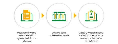 Schéma laboratorních vyšetření a spolupráce