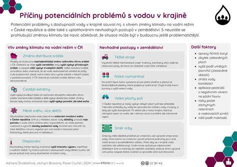 infografika: příčiny chřadnutí orchidejí