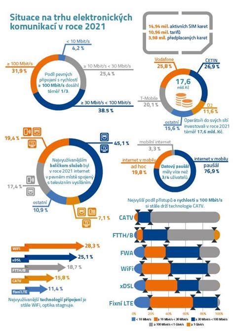 Infografika: poměry akusticko-elektronických vrstev Mandelinky