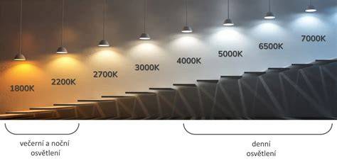 diagram plnospektrální LED vs konvenční osvětlení