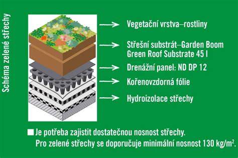Extenzní vegetační střecha