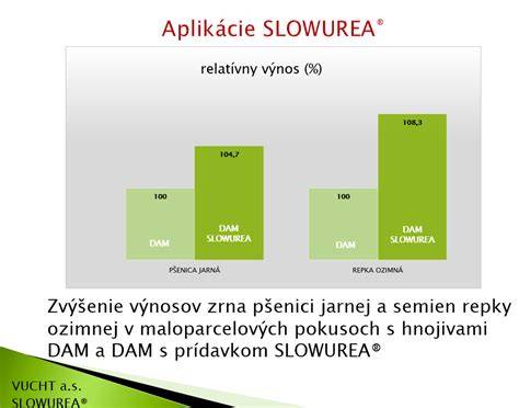 obrazek znazornujici aplikaci hnojiva na listy