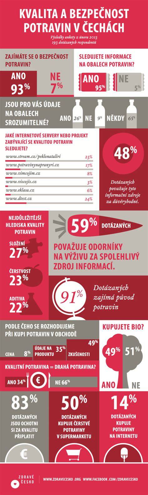 infografika bezpecnost potravin tehotenstvi