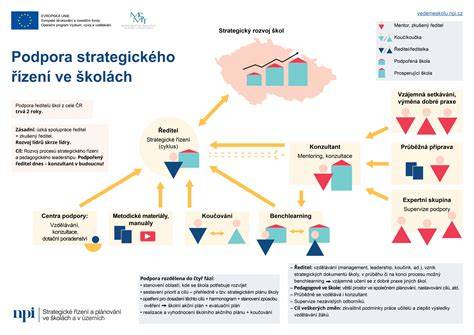 přehledná infografika o rozměrech skleníku