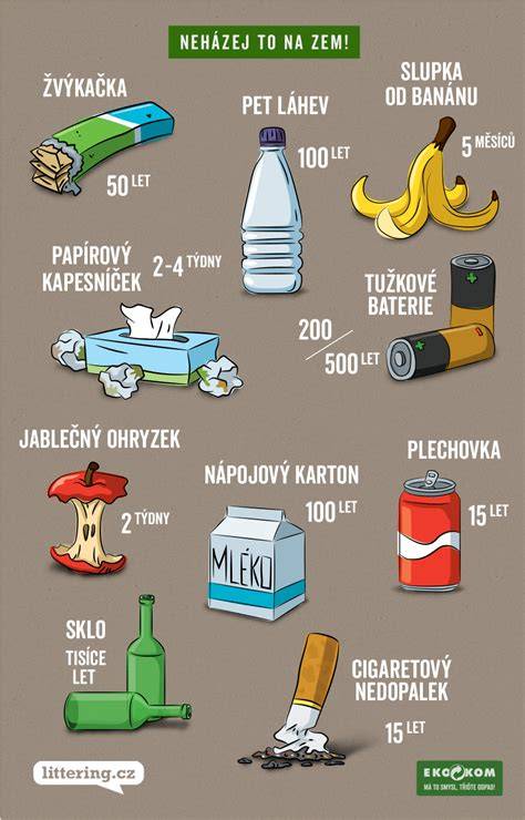 Infografika: Doba rozkladu odpadu v přírodě