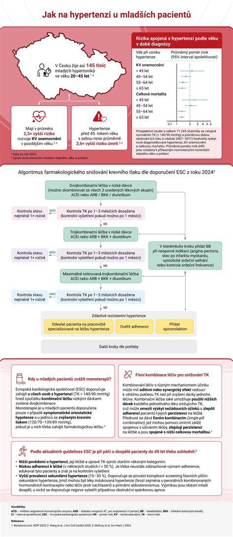 infografika-průhledné-kryty-a-žloutnutí
