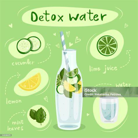 Osvěžující limonáda z okurky a citronu - vizuální schéma