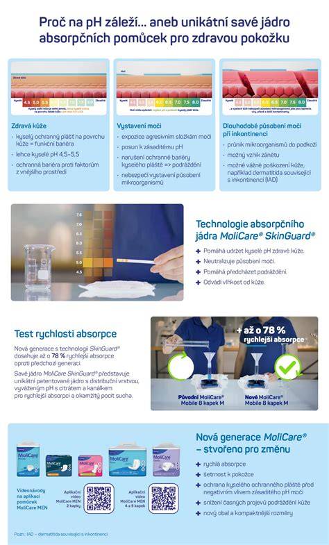 infografika_sklad_nahr_dilu