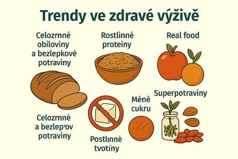 infografika o klíčení semínek a výživě