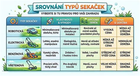 grafika srovnání typů sekaček s pojezdem