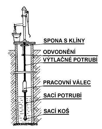 schematicke zobrazeni zapojeni ruční pumpy