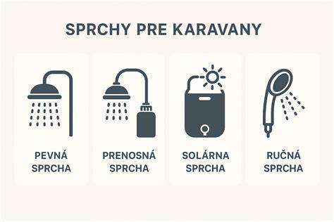 Infografika: typy dešťových sprch