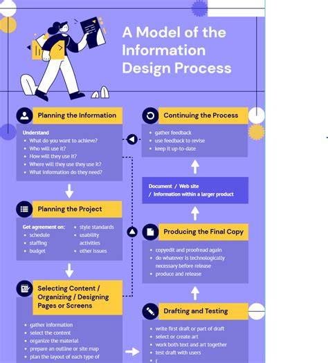 infografika_o_typech_semene