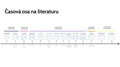 přehledná vizuální časová osa života Jana Zahradníčka