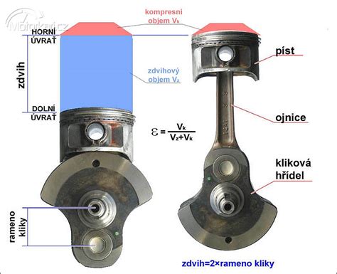 vizuální přehled dvoutaktního motoru