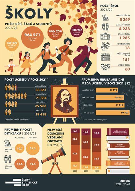 infografika o sortimentu osiva a výsadbového materiálu