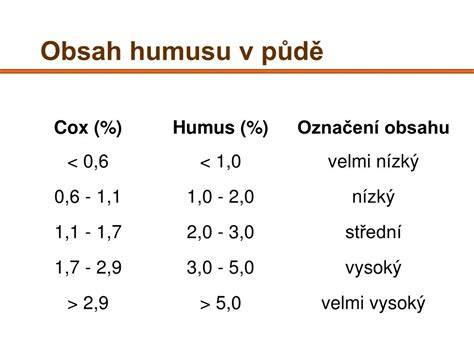 grafika srovnání humusu v půdě