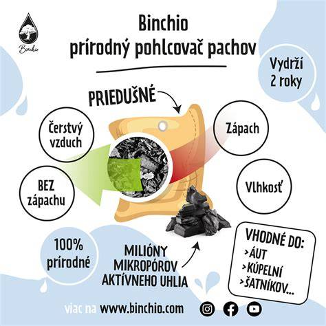 infografika o aktivním uhlí a jeho účincích na zuby