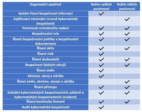 Schéma opatření pro vstup nepovolaných osob na ranvej