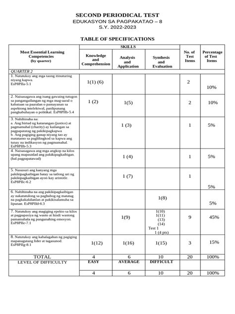table of wheeled rider specifications