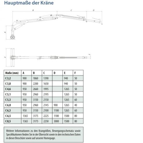 Rozměrový nákres hydraulické ruky
